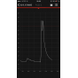 Termosonda Weber iGrill 3 - náhled aplikace pro Iphone